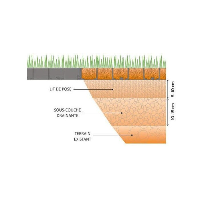 Dalle à gazon clipsable 1m2, pour parking gazon